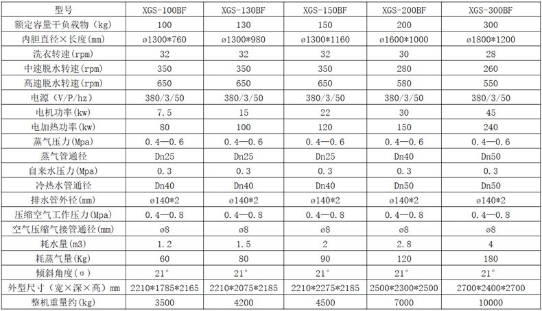 
		XGS-100公斤大型洗衣机,酒店洗衣房大型洗涤设备介绍
		(图4)
