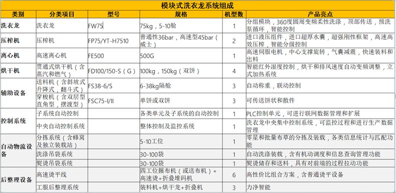 
		？槭较匆铝低匙槌杉敖峁乖
		(图2)