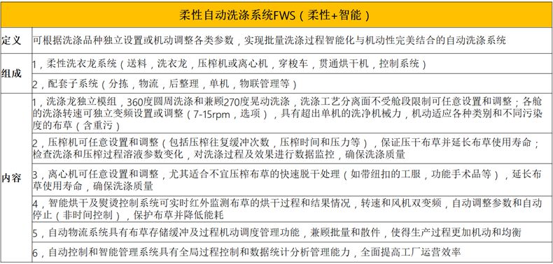 
		？槭较匆铝低匙槌杉敖峁乖
		(图3)